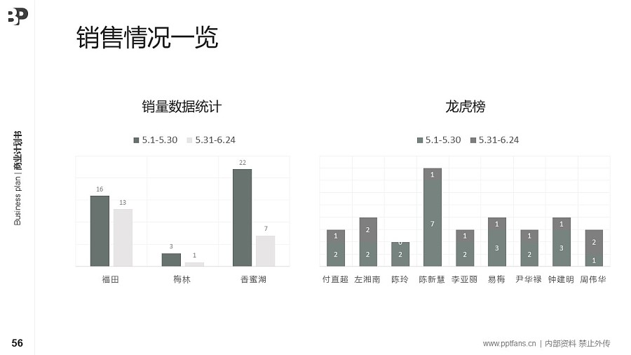 版權(quán)行業(yè)商業(yè)計劃書PPT模板-150頁全套Business Plan標(biāo)準(zhǔn)框架合集PPT模板_幻燈片預(yù)覽圖55