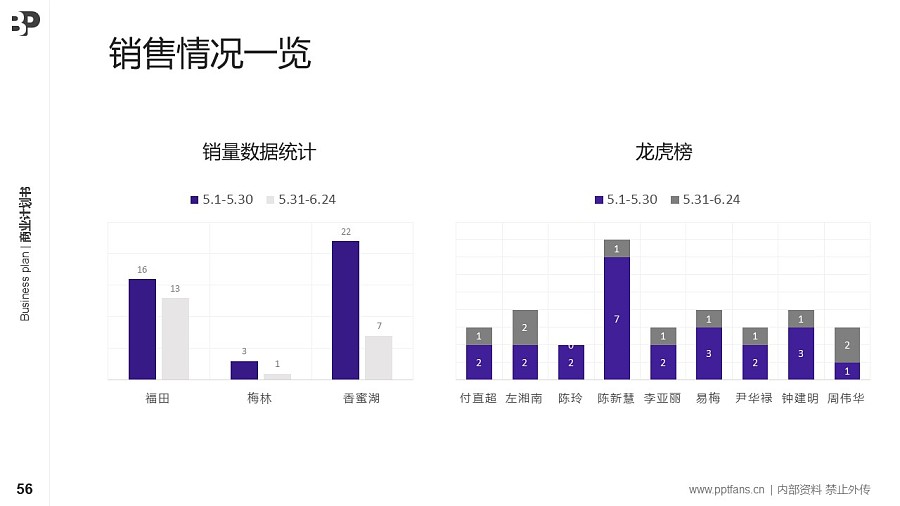 音頻行業(yè)商業(yè)計劃書PPT模板-150頁全套Business Plan標(biāo)準(zhǔn)框架合集PPT模板_幻燈片預(yù)覽圖55